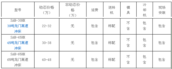 龍門沖床價(jià)格，高速龍門沖床的結(jié)構(gòu)及優(yōu)勢
