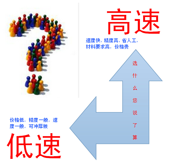 高速?zèng)_壓和低速?zèng)_壓